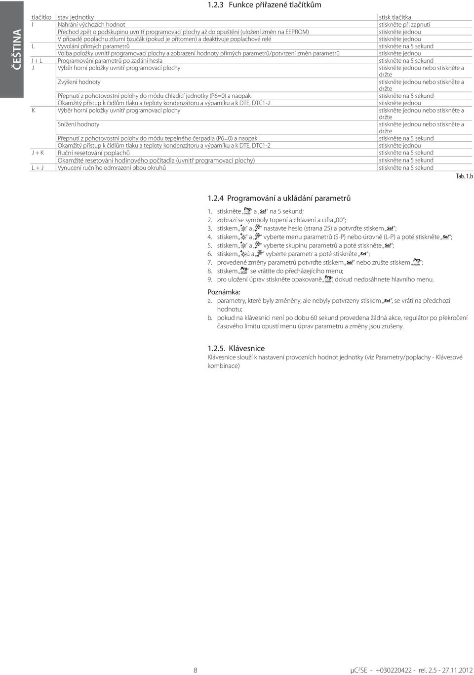 programovací plochy a zobrazení hodnoty přímých parametrů/potvrzení změn parametrů stiskněte jednou I + L Programování parametrů po zadání hesla stiskněte na 5 sekund J Výběr horní položky uvnitř