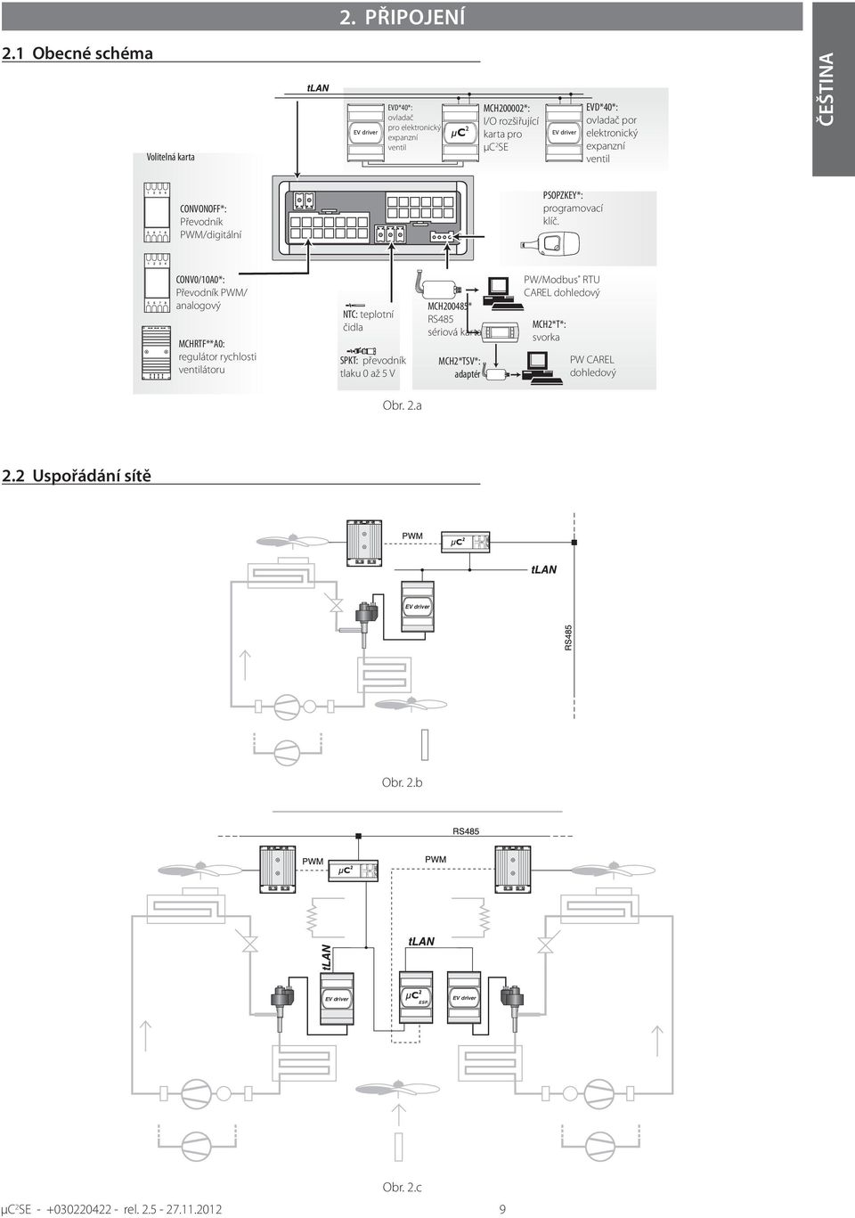 elektronický expanzní ventil CONVONOFF*: Převodník PWM/digitální PSOPZKEY*: programovací klíč.