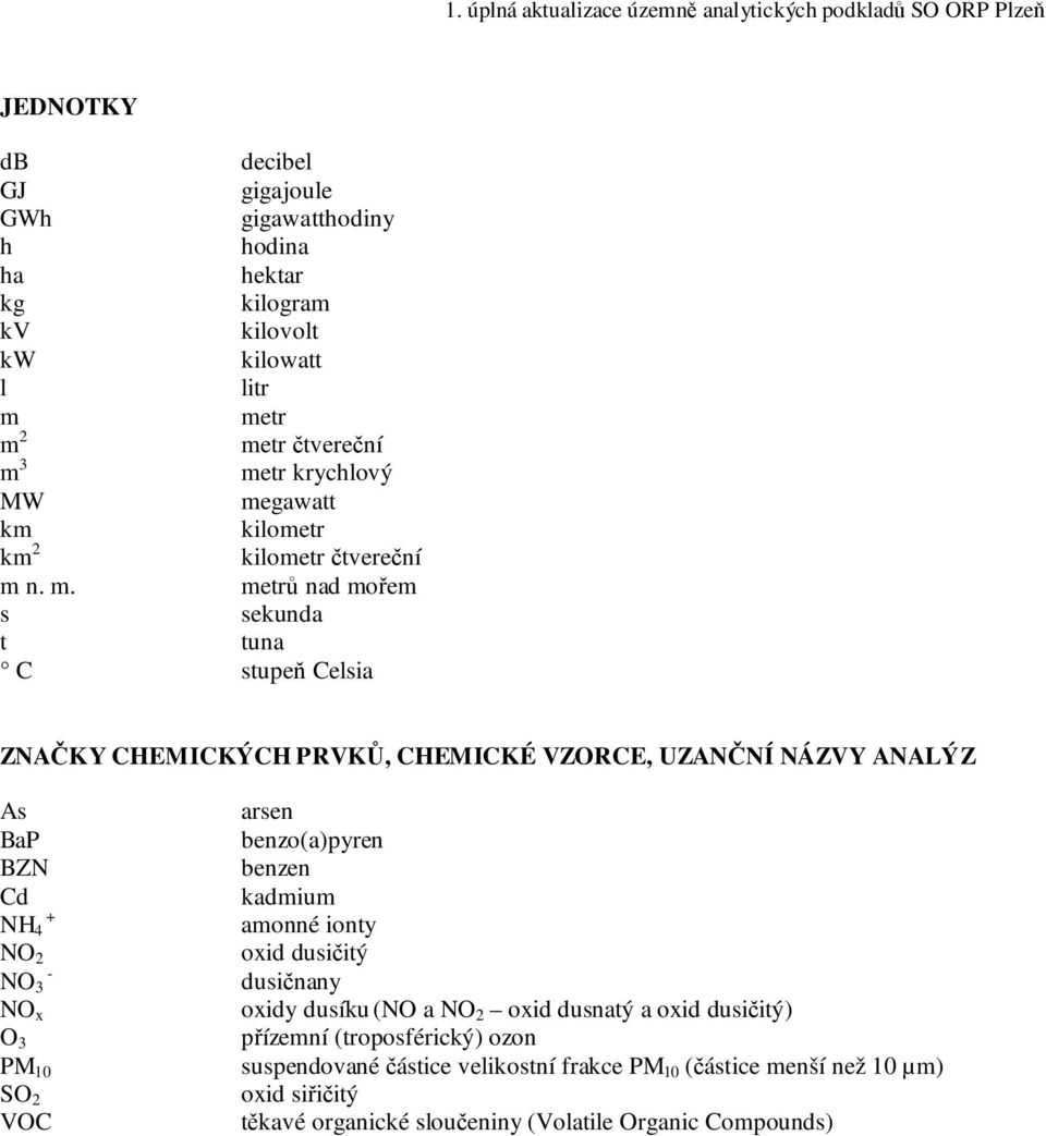 UZANČNÍ NÁZVY ANALÝZ As BaP BZN Cd NH 4 + NO 2 NO 3 - NO x O 3 PM 10 SO 2 VOC arsen benzo(a)pyren benzen kadmium amonné ionty oxid dusičitý dusičnany oxidy dusíku (NO a NO 2 oxid dusnatý