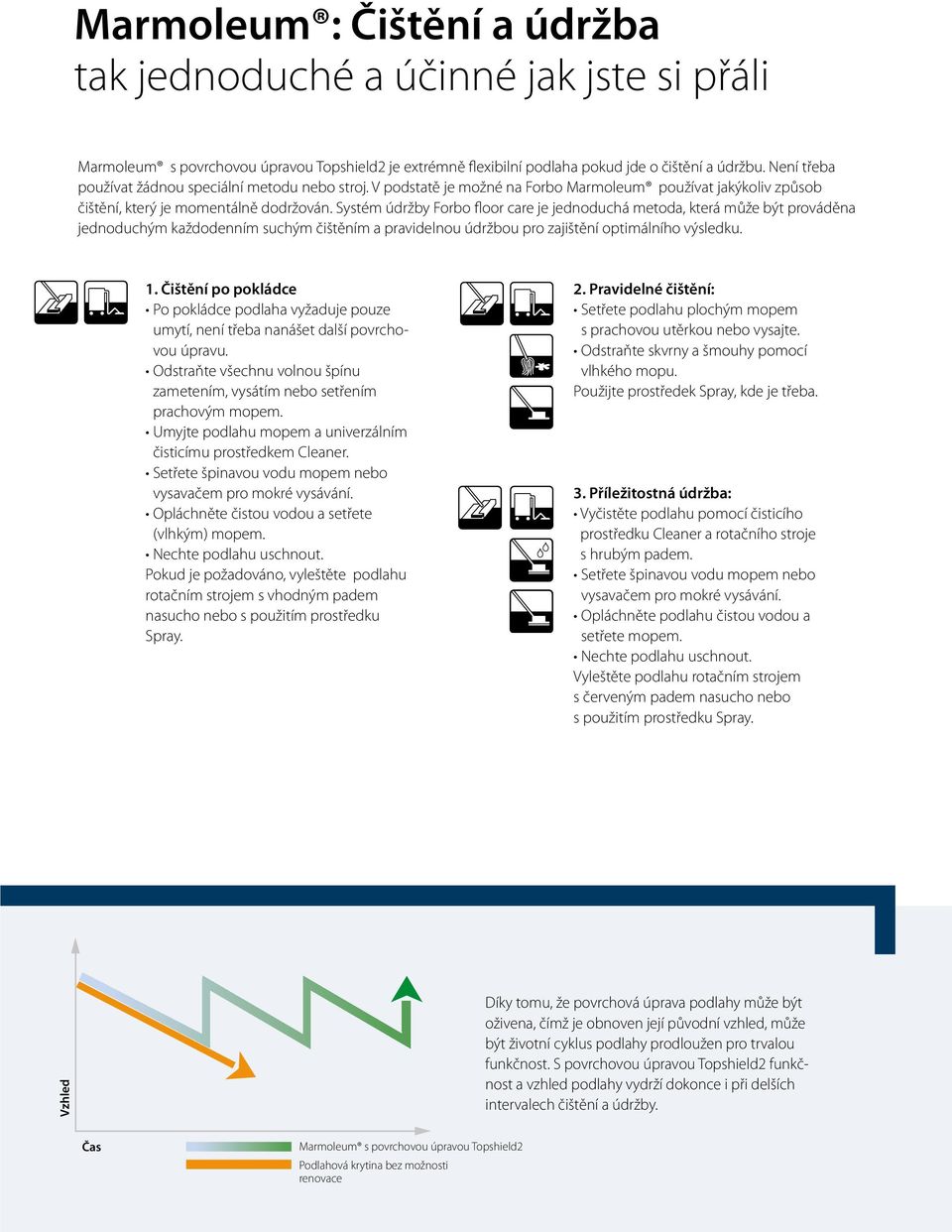 Systém údržby Forbo floor care je jednoduchá metoda, která může být prováděna jednoduchým každodenním suchým čištěním a pravidelnou údržbou pro zajištění optimálního výsledku. 1.