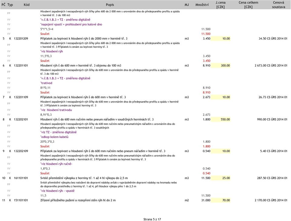 50 CS ÚRS 2014 01 Hloubení zapažených i nezapažených rýh šířky přes 600 do 2 000 mm s urovnáním dna do předepsaného profilu a spádu v hornině tř. 3 Příplatek k cenám za lepivost horniny tř.