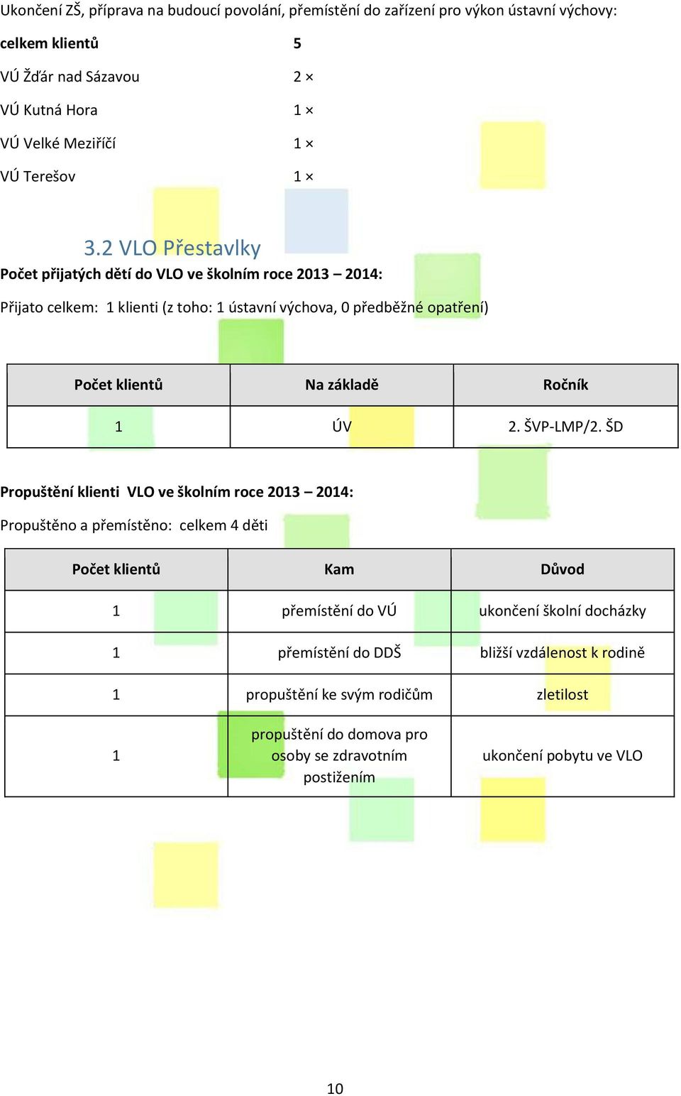 2 VLO Přestavlky Počet přijatých dětí do VLO ve školním roce 2013 2014: Přijato celkem: 1 klienti (z toho: 1 ústavní výchova, 0 předběžné opatření) Počet klientů Na základě