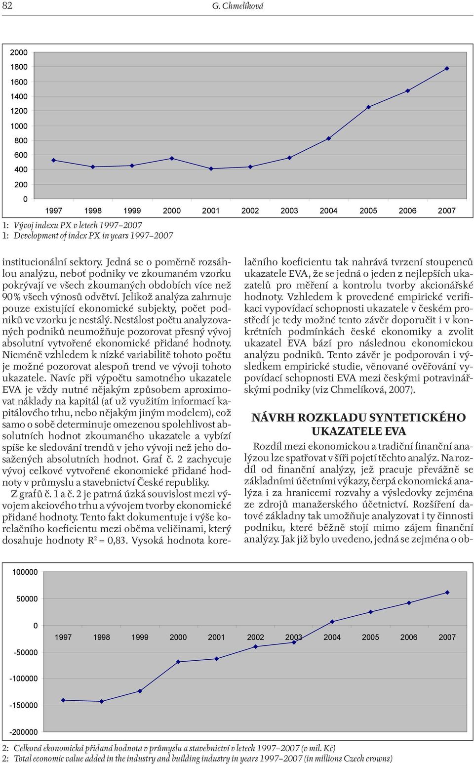 Jelikož analýza zahrnuje pouze existující ekonomické subjekty, počet podniků ve vzorku je nestálý.