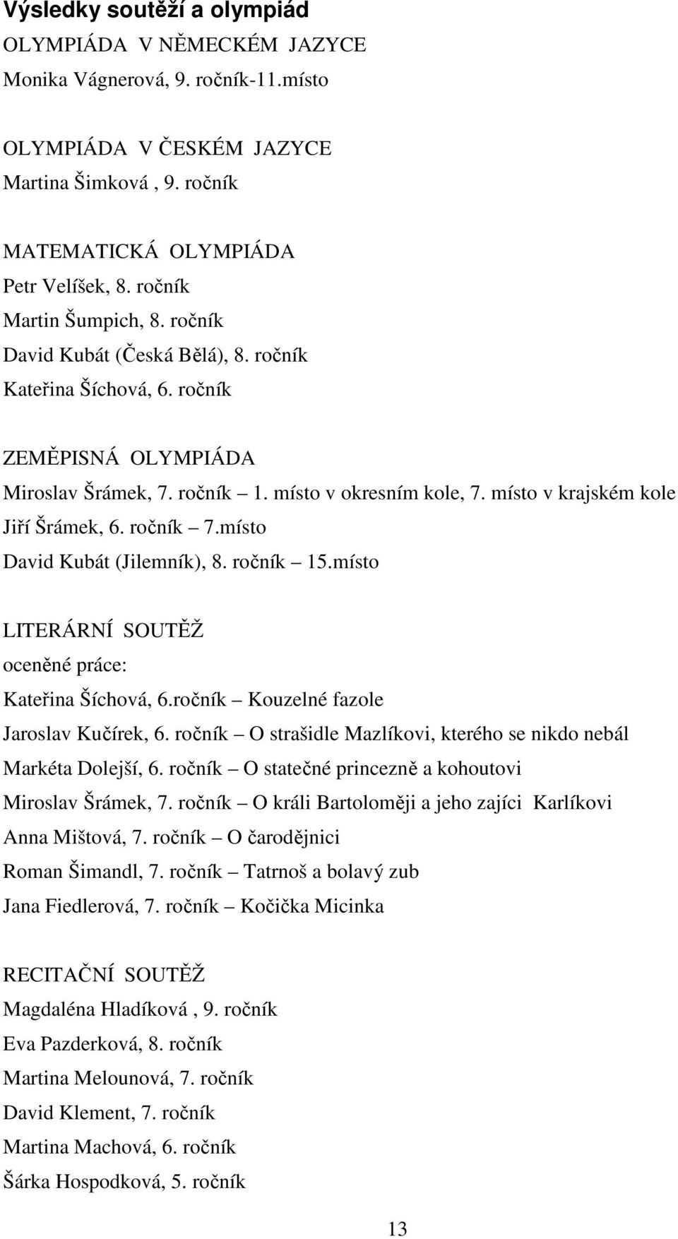 místo v krajském kole Jiří Šrámek, 6. ročník 7.místo David Kubát (Jilemník), 8. ročník 15.místo LITERÁRNÍ SOUTĚŽ oceněné práce: Kateřina Šíchová, 6.ročník Kouzelné fazole Jaroslav Kučírek, 6.