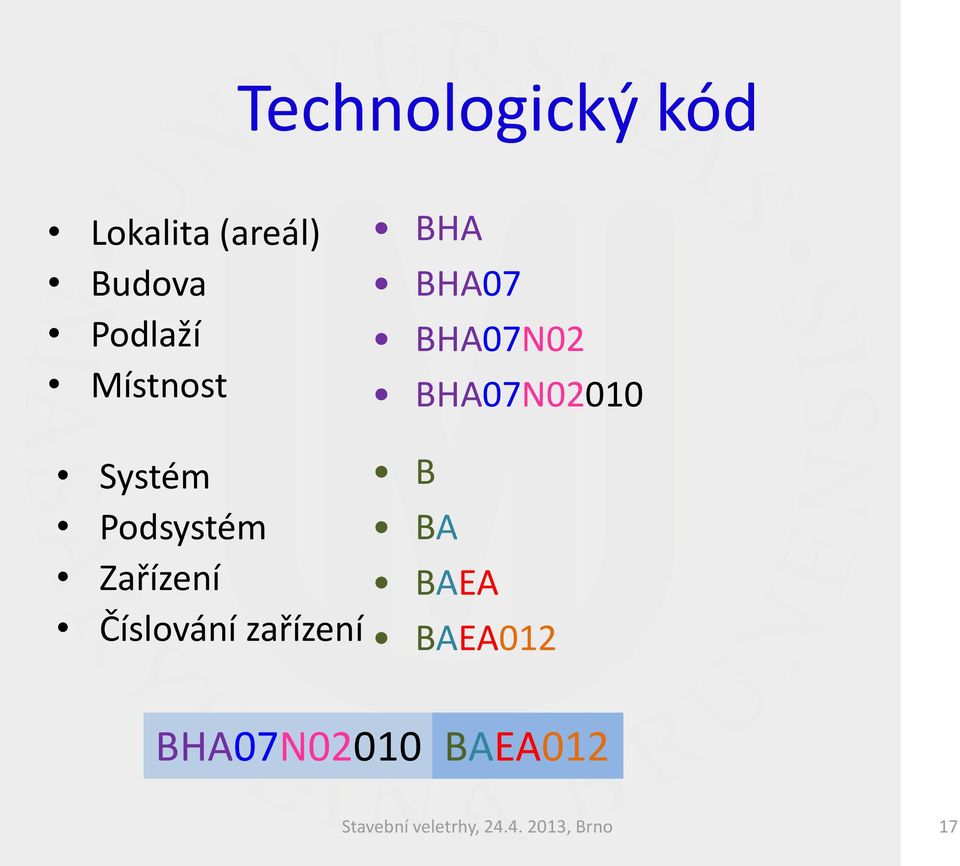 Podsystém Zařízení Číslování zařízení B BA BAEA