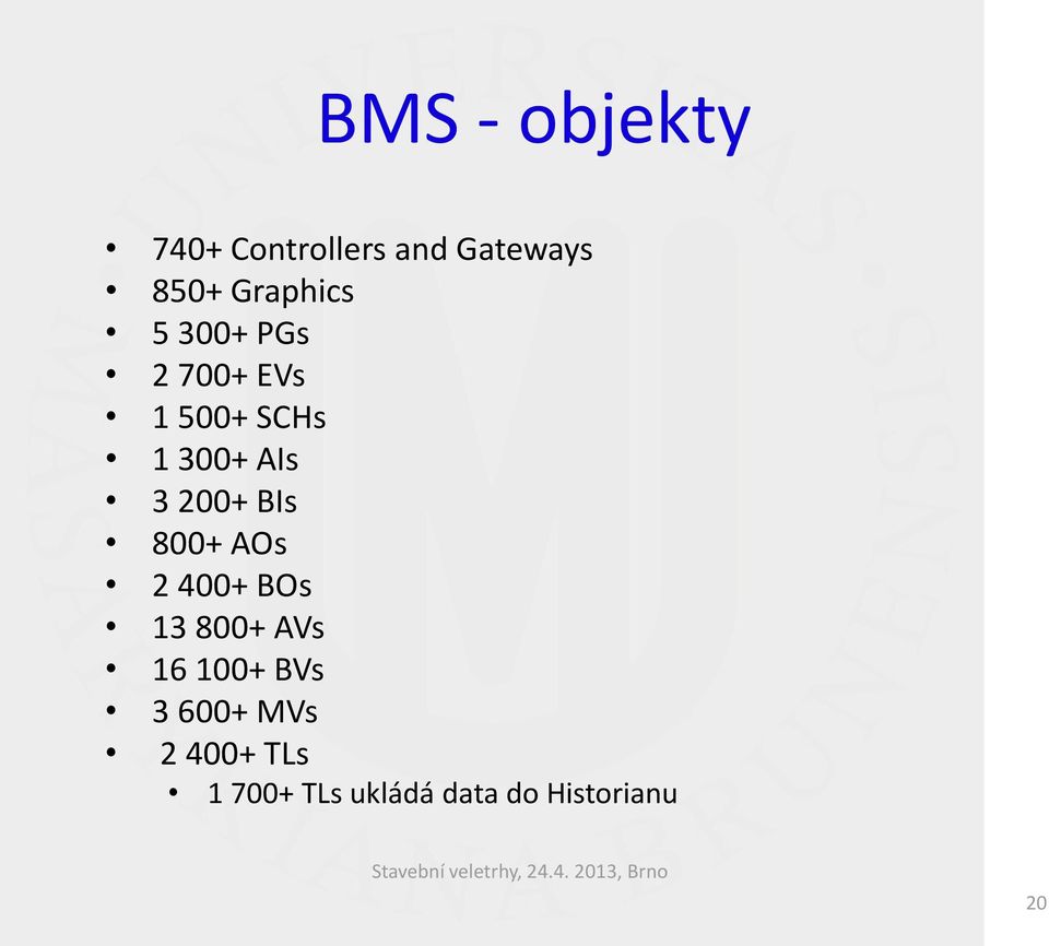 2 400+ BOs 13 800+ AVs 16 100+ BVs 3 600+ MVs 2 400+ TLs 1 700+