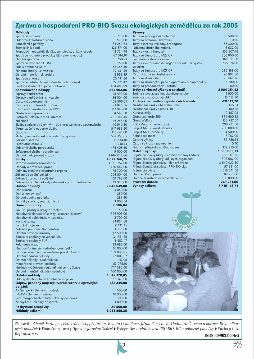 ) 67 014,10 Ostatní spotřeba 33 750,21 Spotřeba drobného DHM 750,00 Odpis drobného DHM 35 345,30 Pohonné hmoty - sl. vozidlo 77 181,99 Ostatní materiál - sl.