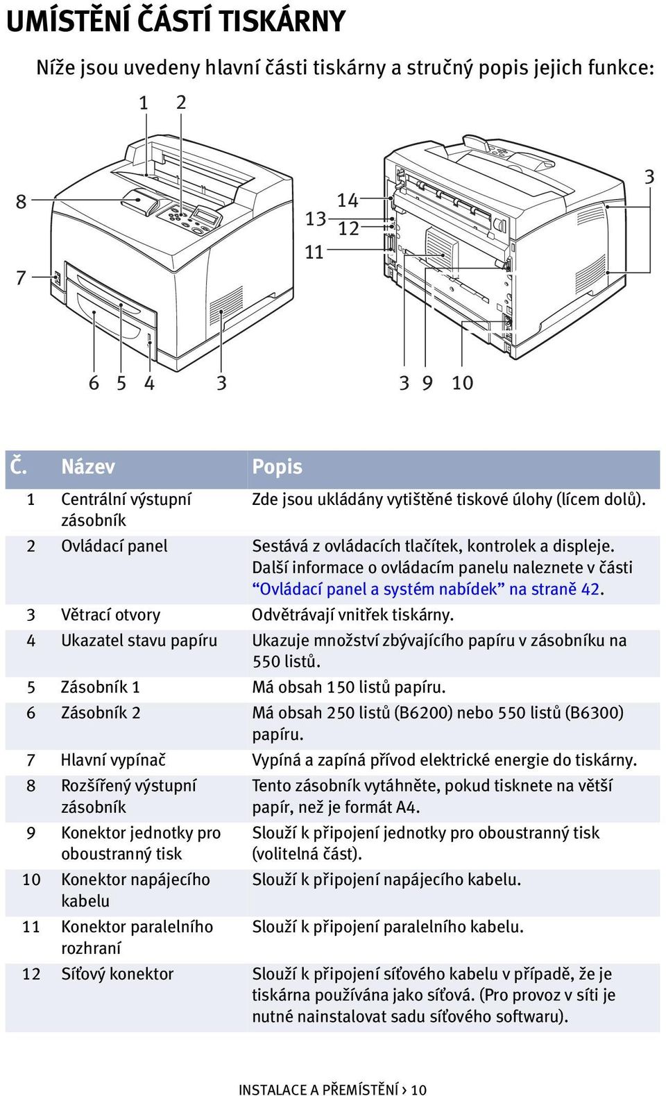 Další informace o ovládacím panelu naleznete v části Ovládací panel a systém nabídek na straně 42. 3 Větrací otvory Odvětrávají vnitřek tiskárny.