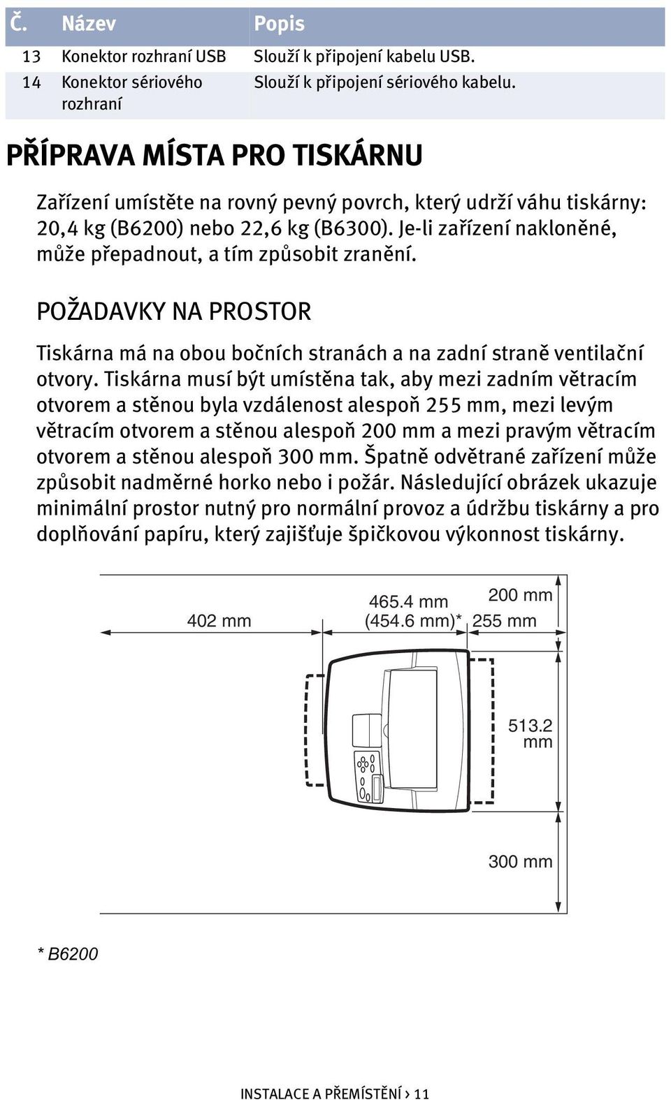 Je-li zařízení nakloněné, může přepadnout, a tím způsobit zranění. POŽADAVKY NA PROSTOR Tiskárna má na obou bočních stranách a na zadní straně ventilační otvory.