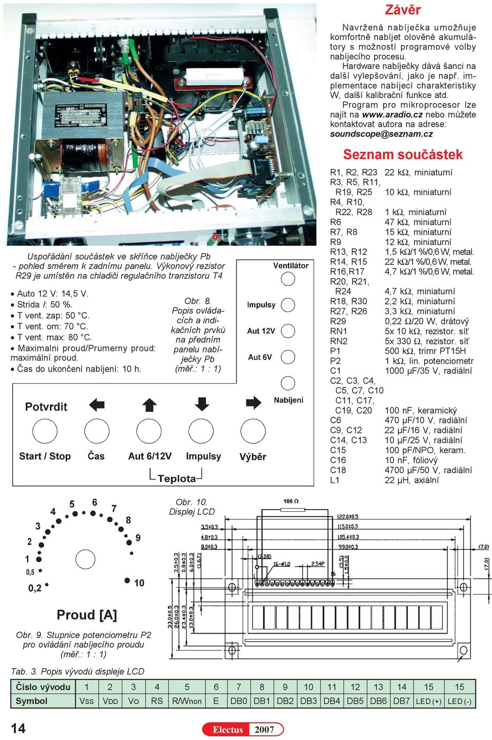 : 1 : 1) Závìr Navržená nabíjeèka umožòuje komfortnì nabíjet olovìné akumulátory s možností programové volby nabíjecího procesu. Hardware nabíjeèky dává šanci na další vylepšování, jako je napø.