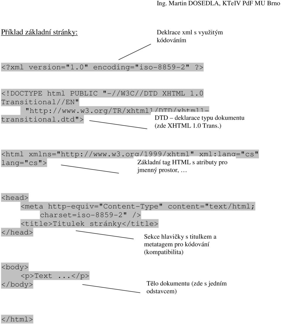 org/tr/xhtml1/dtd/xhtml1- transitional.dtd"> DTD deklarace typu dokumentu (zde XHTML 1.0 Trans.) <html xmlns="http://www.w3.