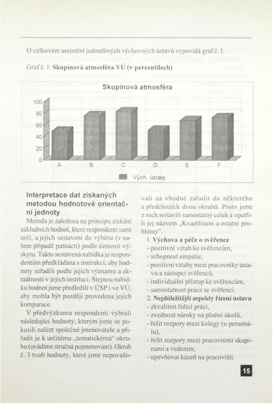 respondenti sami určí, a jejich sestaveni do výběru (v našem případě patnácti) podle četnosti výskytu.