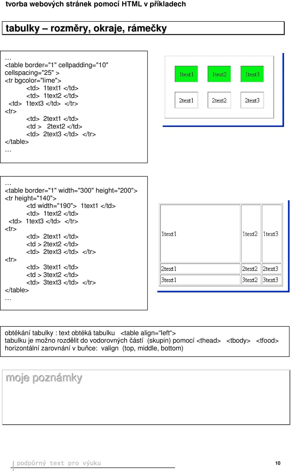 </tr> <td > 2text2 </td> <td> 3text1 </td> <td > 3text2 </td> <td> 3text3 </td> </tr> </table> obtékání tabulky : text obtéká tabulku <table align= left > tabulku