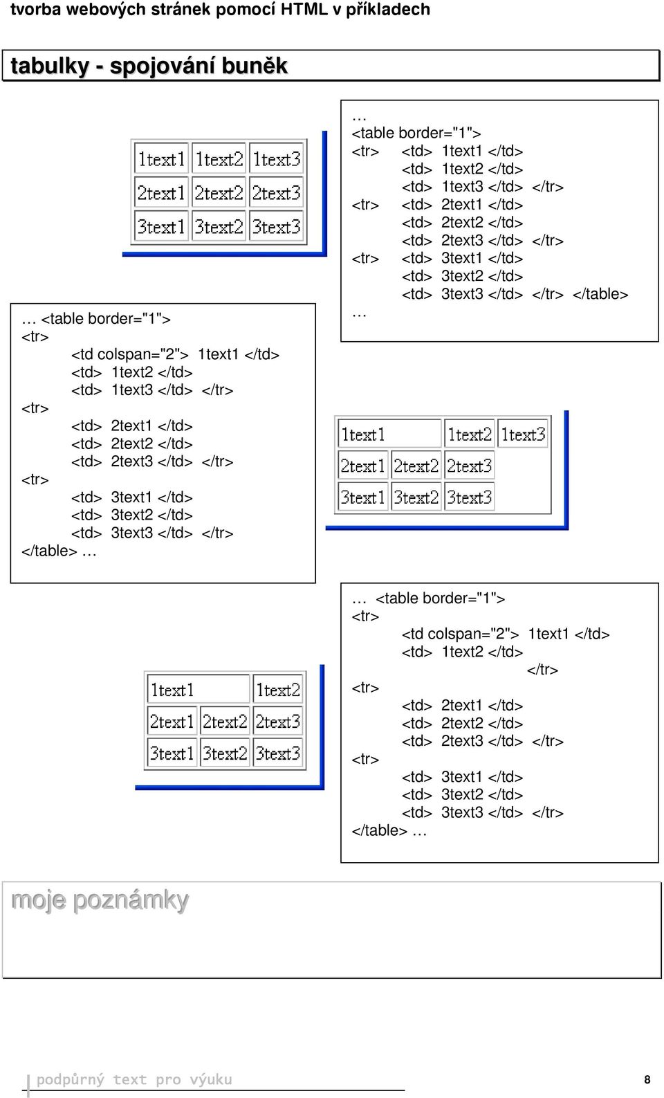 </td> </tr> <td> 2text2 </td> <td> 3text1 </td> <td> 3text2 </td> <td> 3text3 </td> </tr> </table> <table border="1"> <td colspan="2">