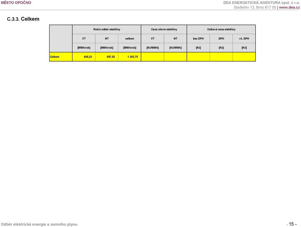 DPH [MWh/rok] [MWh/rok] [MWh/rok] [Kč/MWh] [Kč/MWh]