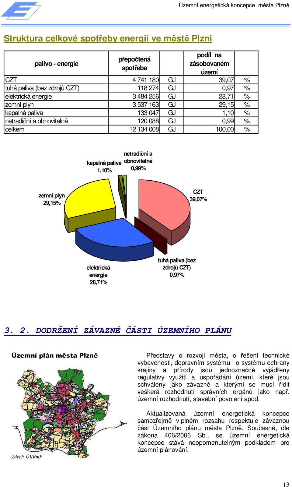 obnovitelné 1,10% 0,99% zemní plyn 29