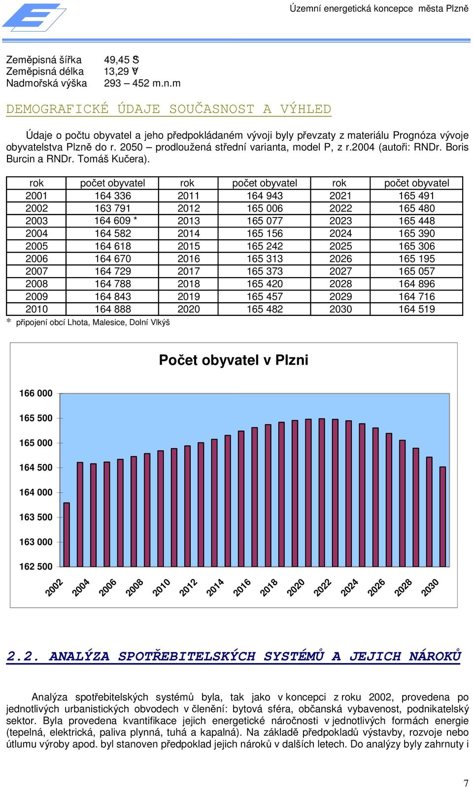 rok počet obyvatel rok počet obyvatel rok počet obyvatel 2001 164 336 2011 164 943 2021 165 491 2002 163 791 2012 165 006 2022 165 480 2003 164 609 * 2013 165 077 2023 165 448 2004 164 582 2014 165