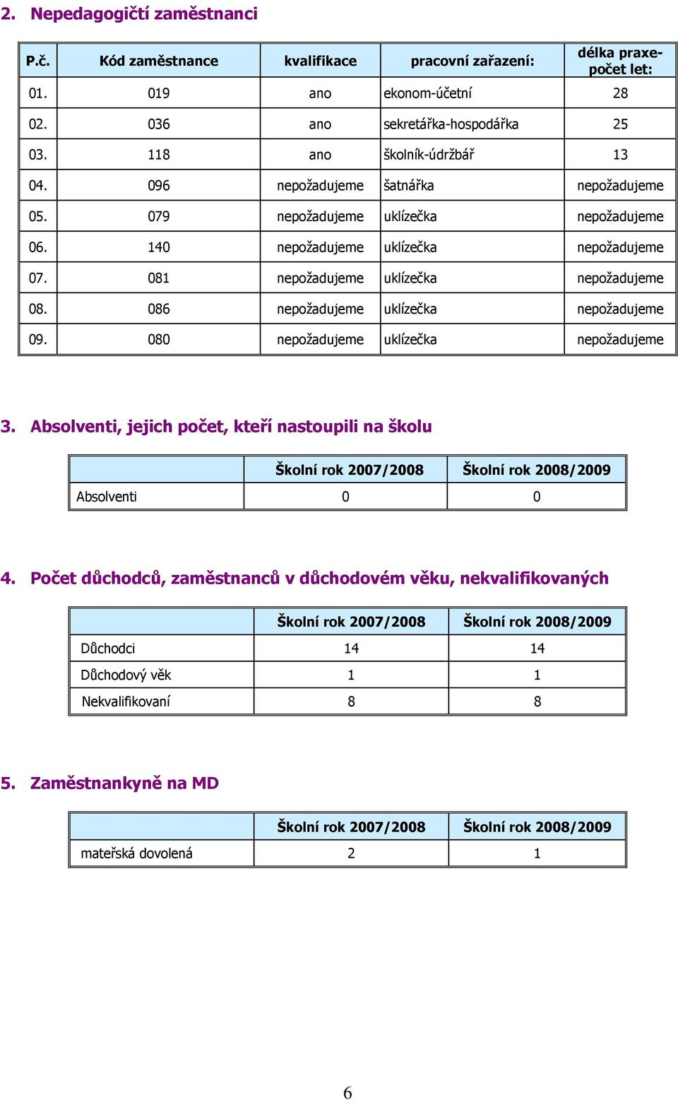 081 nepožadujeme uklízečka nepožadujeme 08. 086 nepožadujeme uklízečka nepožadujeme 09. 080 nepožadujeme uklízečka nepožadujeme 3.