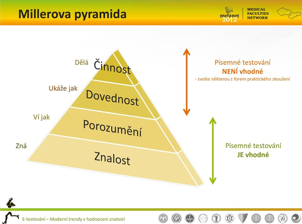 zvolte některou z forem praktického