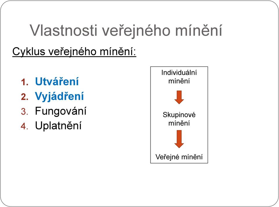 Vyjádření 3. Fungování 4.