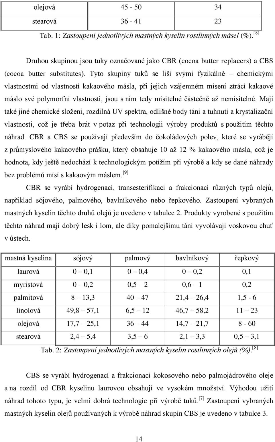 Tyto skupiny tuků se liší svými fyzikálně chemickými vlastnostmi od vlastností kakaového másla, při jejich vzájemném mísení ztrácí kakaové máslo své polymorfní vlastnosti, jsou s ním tedy mísitelné