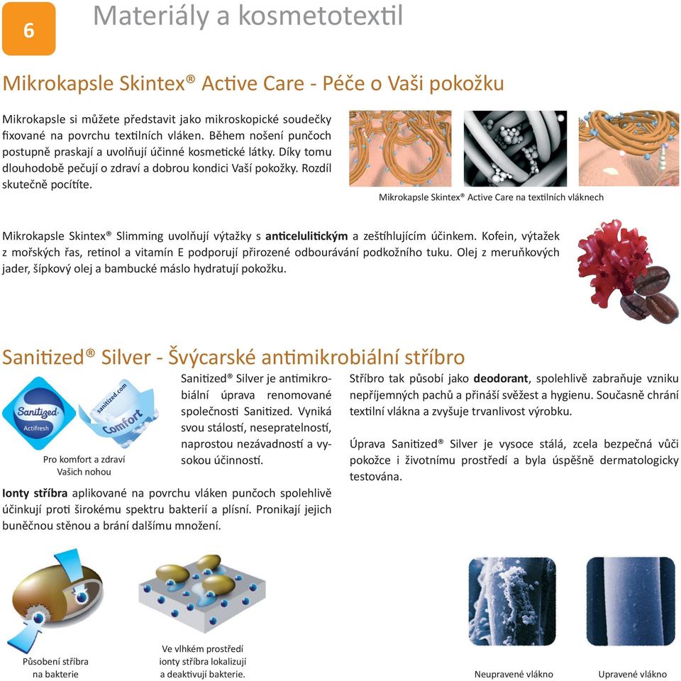 Mikrokapsle Skintex Active Care na textilních vláknech Mikrokapsle Skintex Slimming uvolňují výtažky s anticelulitickým a zeštíhlujícím účinkem.