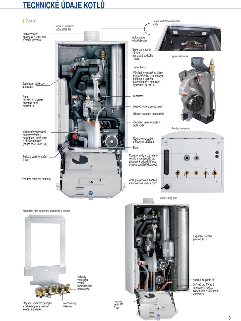 předmísením a modulací výkonu až 100 % Ventilátor Bezpečnostní plynový ventil Nádoba na odtok kondenzátů Velkoplošný nerezový deskový výměník, na přípravu teplé vody s mikroakumulací (pouze MCA 5/8