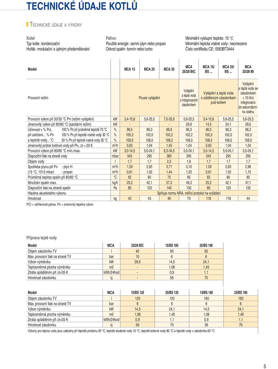 .. MCA 5/8 MI Provozní režim Pouze vytápění Vytápění a teplá voda s integrovaným zásobníkem Vytápění a teplá voda s odděleným zásobníkem pod kotlem Vytápění a teplá voda se zásobníkem 10 litrů