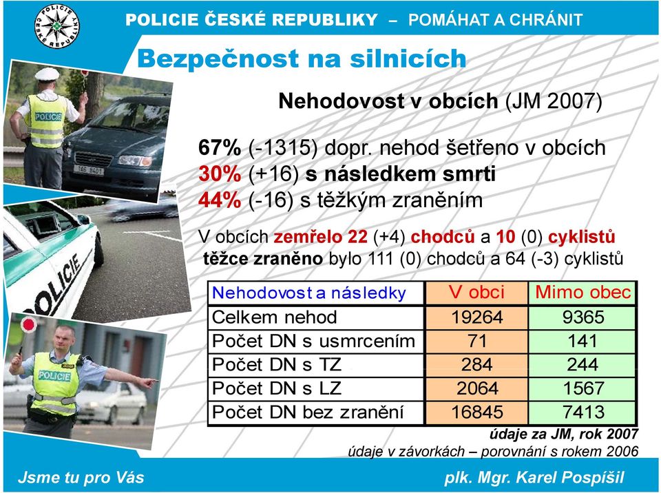 cyklistů těžce zraněno bylo 111 (0) chodců a 64 (-3) cyklistů Nehodovost a následky V obci Mimo obec Celkem nehod 19264