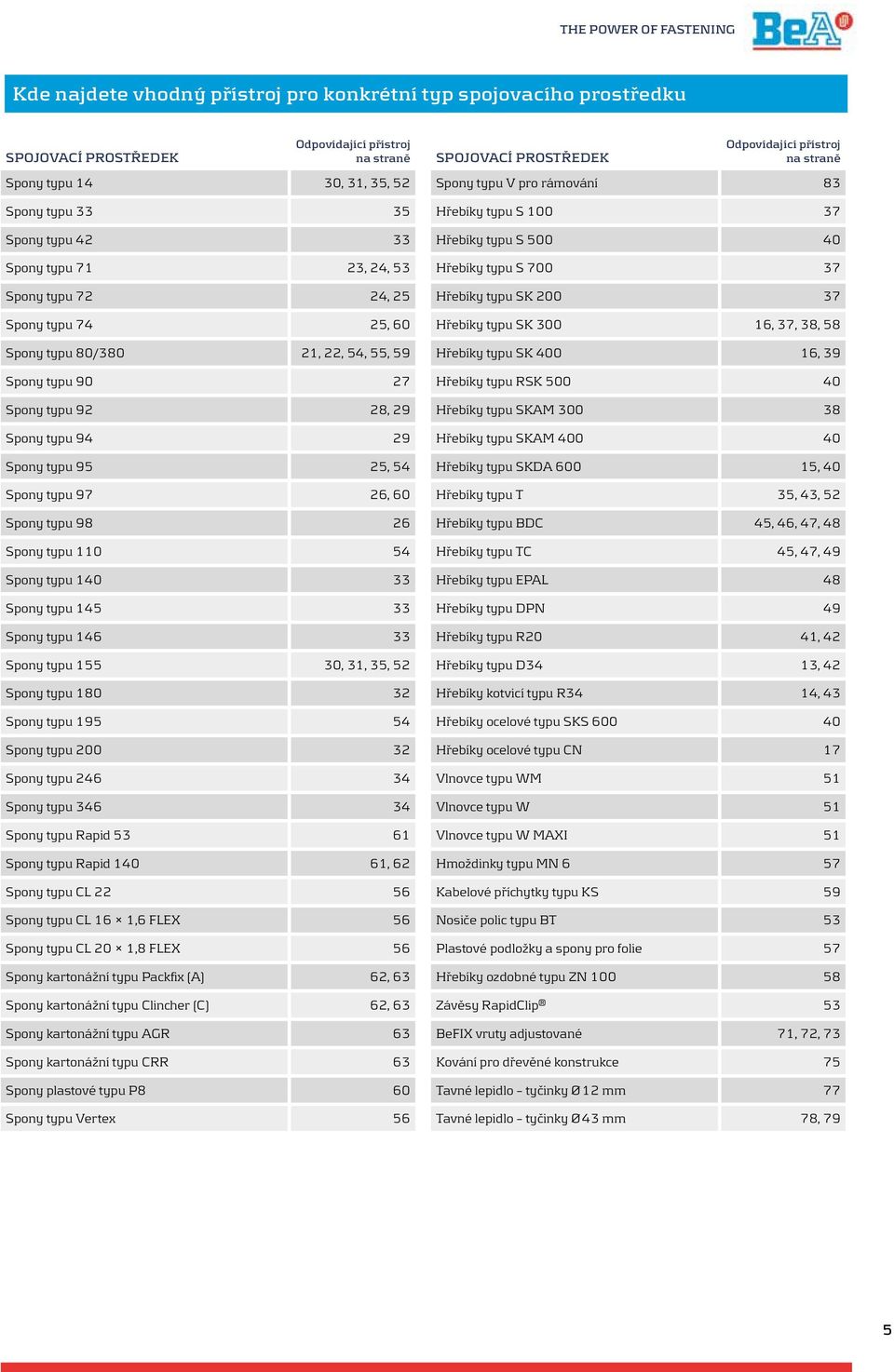 typu 97 26, 60 Spony typu 98 26 Spony typu 110 54 Spony typu 140 33 Spony typu 145 33 Spony typu 146 33 Spony typu 155 30, 31, 35, 52 Spony typu 180 32 Spony typu 195 54 Spony typu 200 32 Spony typu