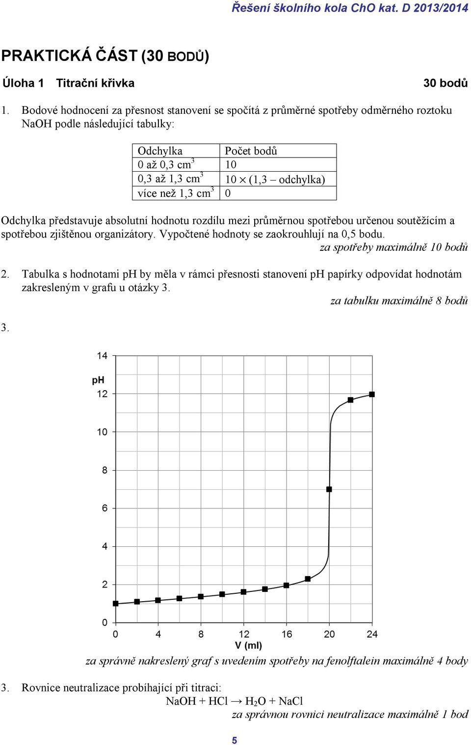 1,3 cm 3 0 Odchylka představuje absolutní hodnotu rozdílu mezi průměrnou spotřebou určenou soutěžícím a spotřebou zjištěnou organizátory. Vypočtené hodnoty se zaokrouhlují na.