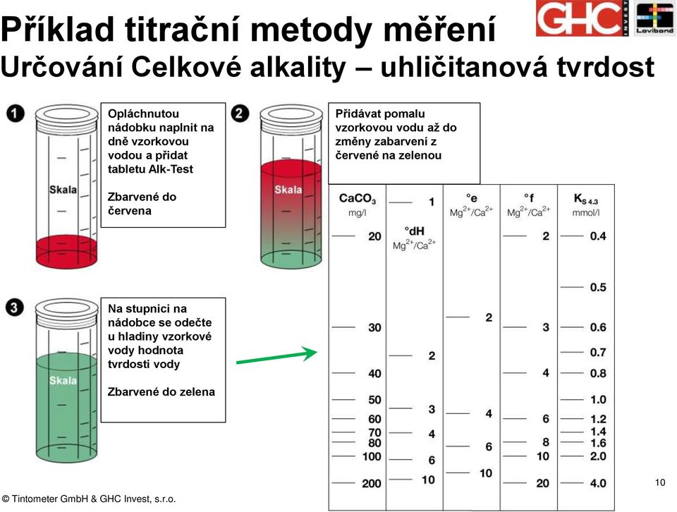 pomalu vzorkovou vodu až do změny zabarvení z červené na zelenou Zbarvené do červena Na