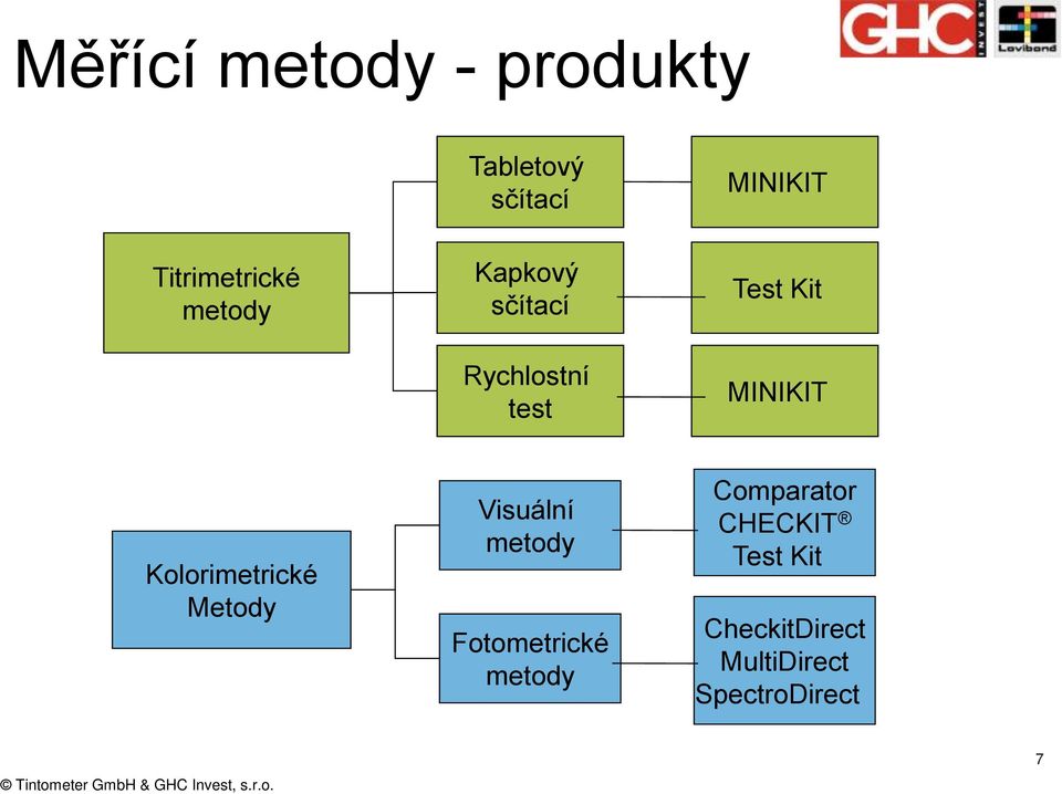 MINIKIT Kolorimetrické Metody Visuální metody Fotometrické