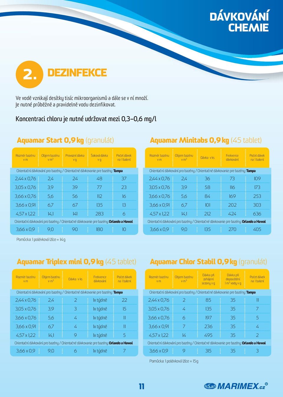 balení Rozměr bazénu v m v m 3 Dávka v ks Frekvence dávkování Počet dávek na 1 balení Orientační dávkování pro bazény / Orientačné dávkovanie pre bazény: Tampa 2,44 x 0,76 2,4 24 48 37 3,05 x 0,76