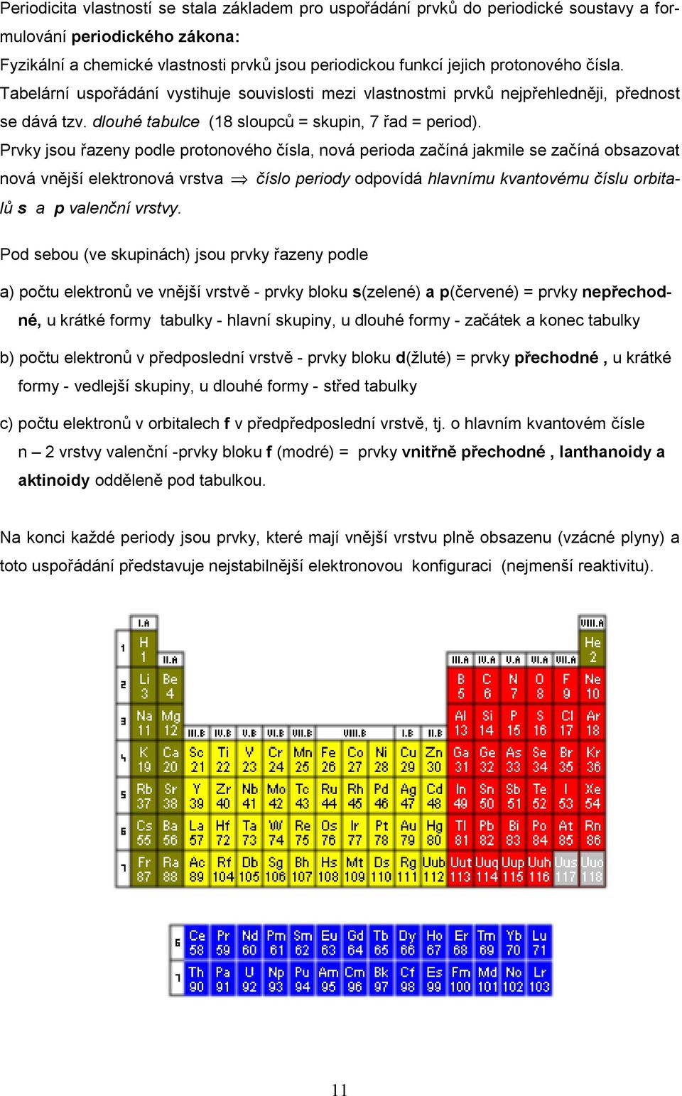 Prvky jsou řazeny podle protonového čísla, nová perioda začíná jakmile se začíná obsazovat nová vnější elektronová vrstva číslo periody odpovídá hlavnímu kvantovému číslu orbitalů s a p valenční