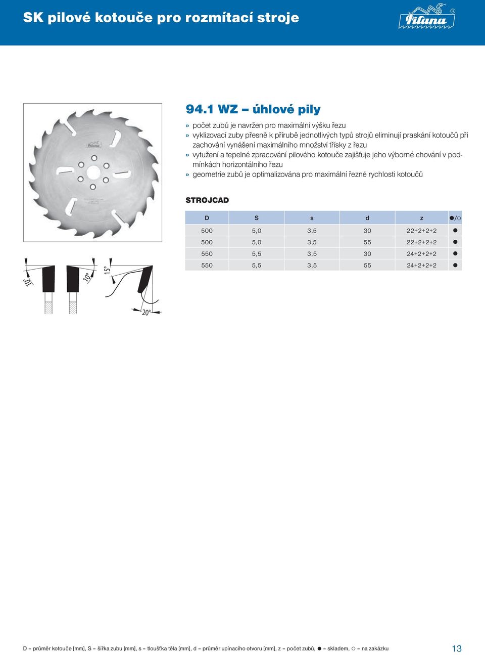 vynášení maximálního množství třísky z řezu» vytužení a tepelné zpracování pilového kotouče zajišťuje jeho výborné chování v podmínkách horizontálního řezu» geometrie zubů