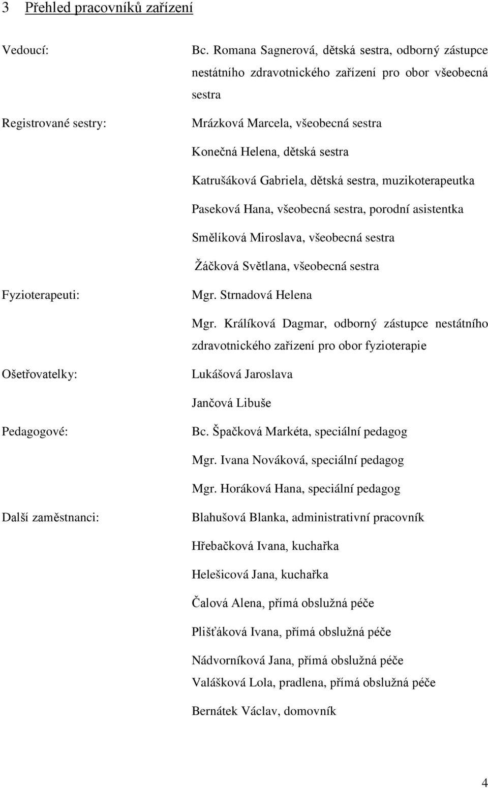 dětská sestra, muzikoterapeutka Paseková Hana, všeobecná sestra, porodní asistentka Smělíková Miroslava, všeobecná sestra Žáčková Světlana, všeobecná sestra Fyzioterapeuti: Mgr. Strnadová Helena Mgr.