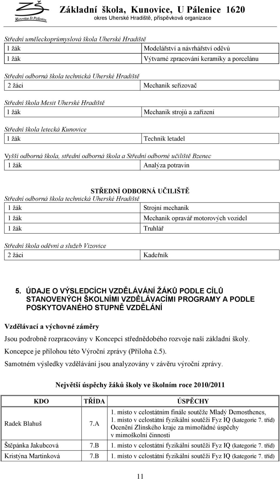 učiliště Bzenec 1 ţák Analýza potravin STŘEDNÍ ODBORNÁ UČILIŠTĚ Střední odborná škola technická Uherské Hradiště 1 ţák Strojní mechanik 1 ţák Mechanik opravář motorových vozidel 1 ţák Truhlář Střední