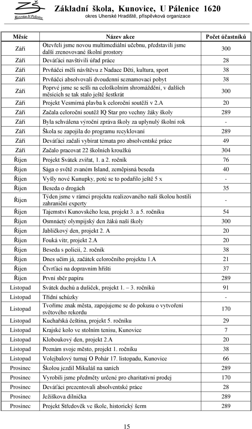 300 Září Projekt Vesmírná plavba k celoroční soutěţi v 2.