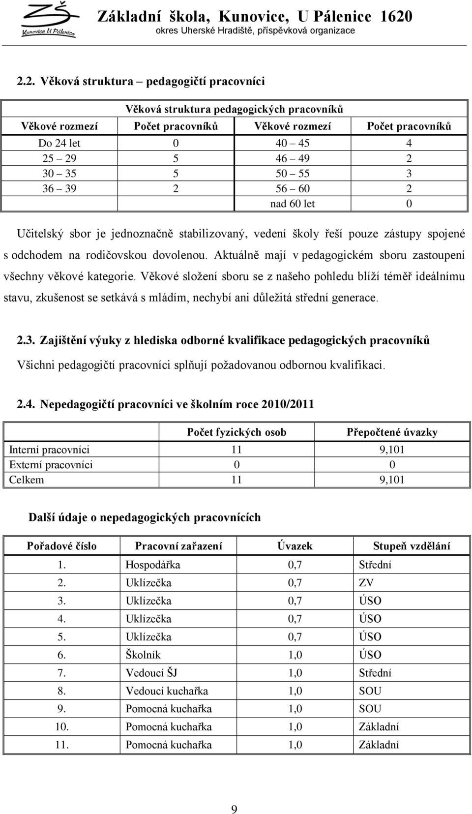 Aktuálně mají v pedagogickém sboru zastoupení všechny věkové kategorie.