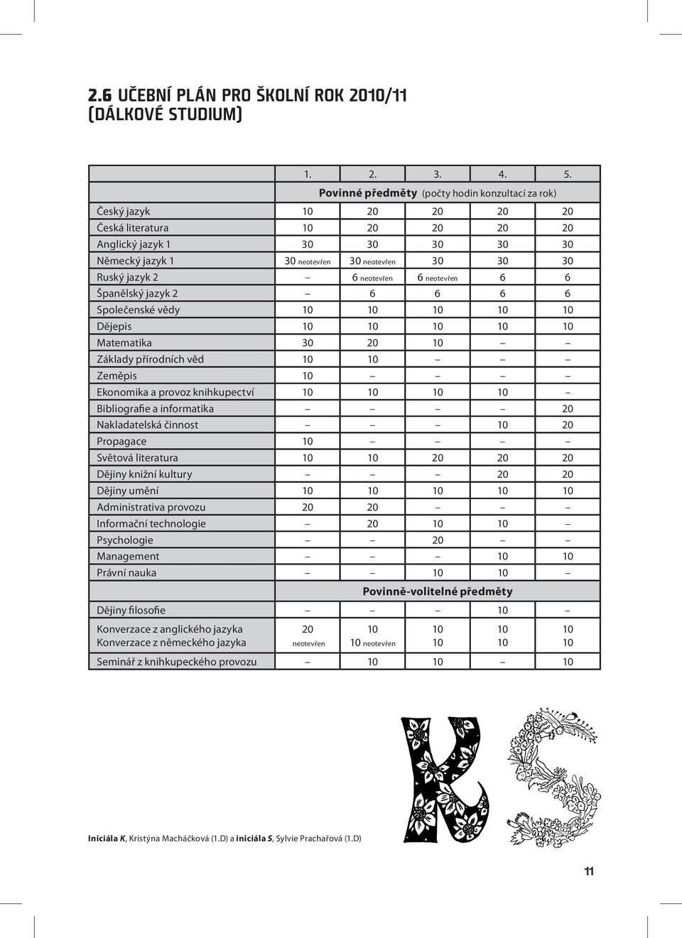 jazyk 2 6 neotevřen 6 neotevřen 6 6 Španělský jazyk 2 6 6 6 6 Společenské vědy 10 10 10 10 10 Dějepis 10 10 10 10 10 Matematika 30 20 10 Základy přírodních věd 10 10 Zeměpis 10 Ekonomika a provoz