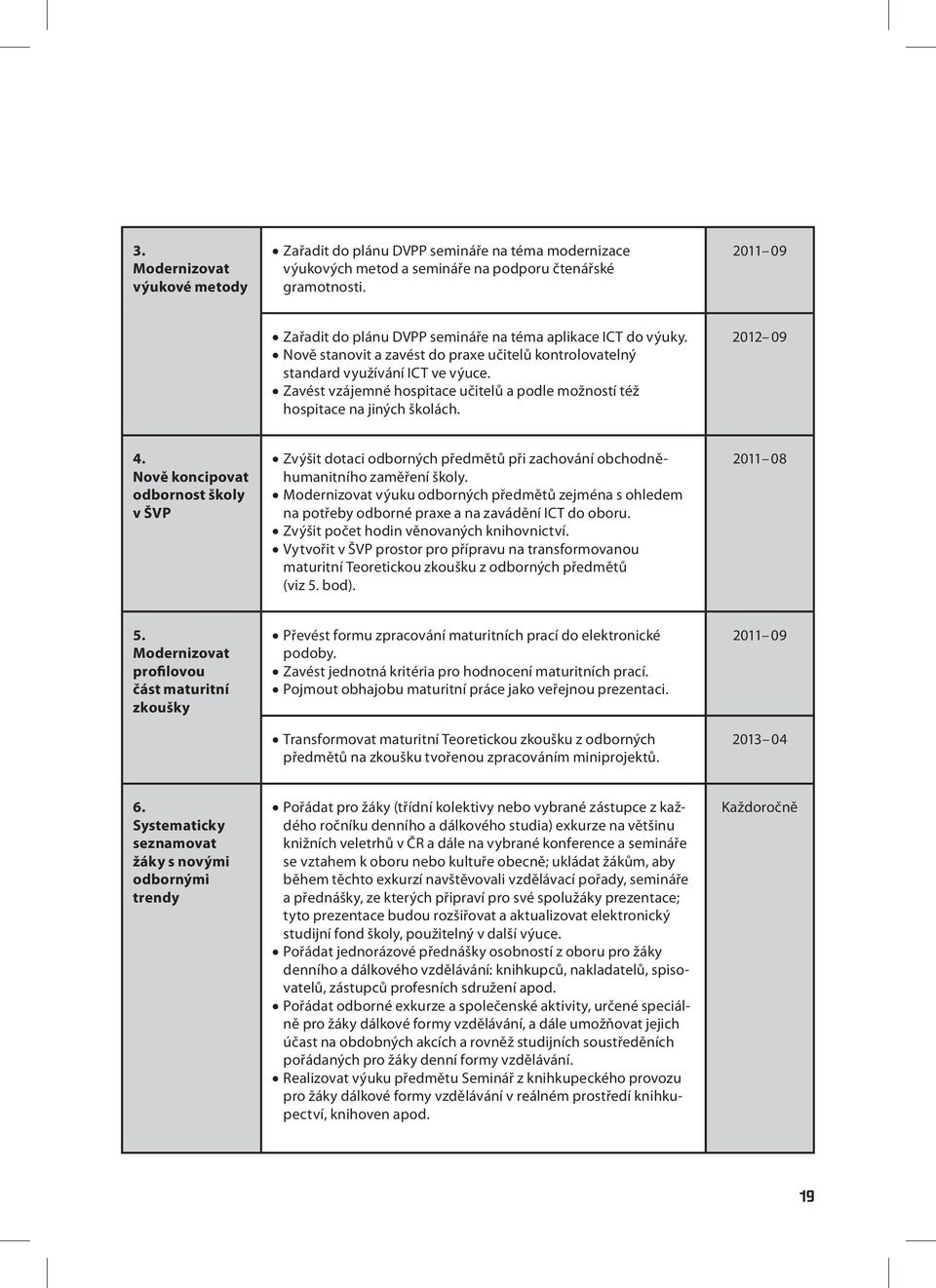 Zavést vzájemné hospitace učitelů a podle možností též hospitace na jiných školách. 2012 09 4.