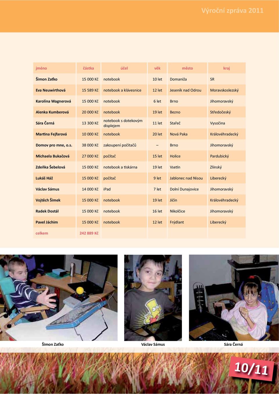 Královéhradecký Brno Jihomoravský Holice Pardubický 19 let Zlínský 9 let Jablonec nad Nisou Liberecký ipad 7