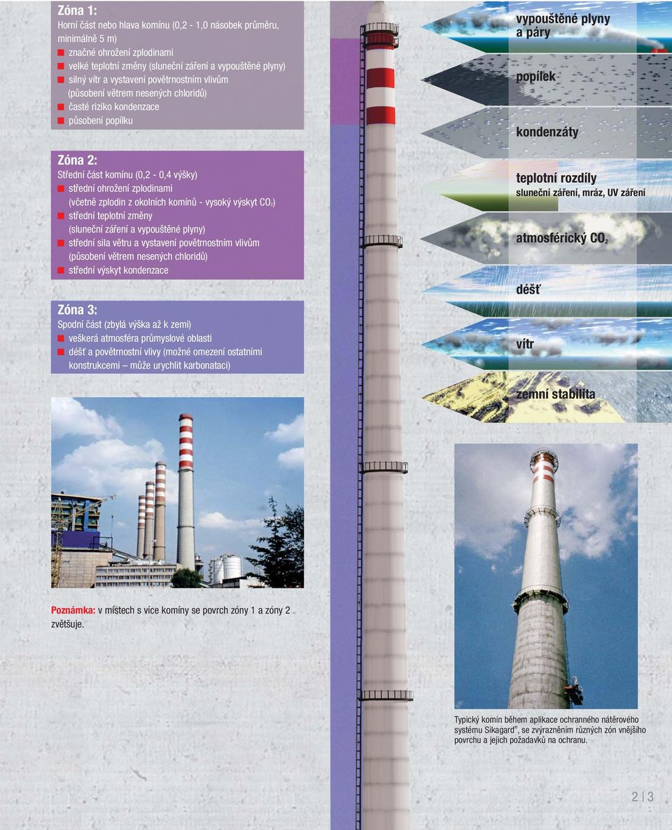 výskyt CO2) střední teplotní změny (sluneční záření a vypouštěné plyny) střední sila větru a vystavení povětrnostním vlivům (působení větrem nesených chloridů) střední výskyt kondenzace Zóna 3: