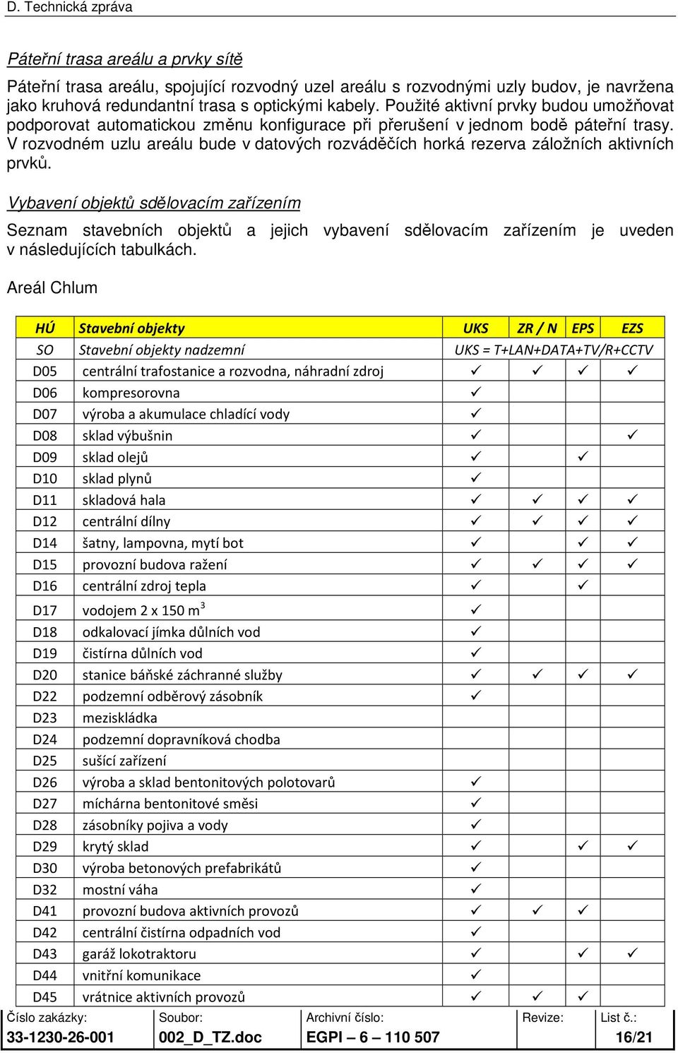 V rozvodném uzlu areálu bude v datových rozváděčích horká rezerva záložních aktivních prvků.