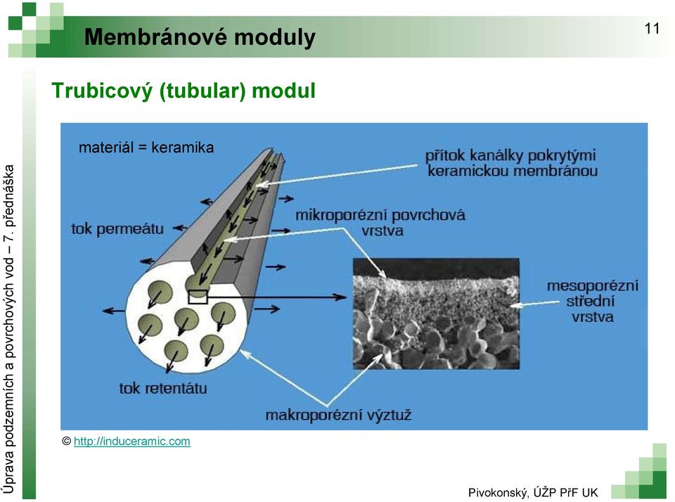 modul materiál =