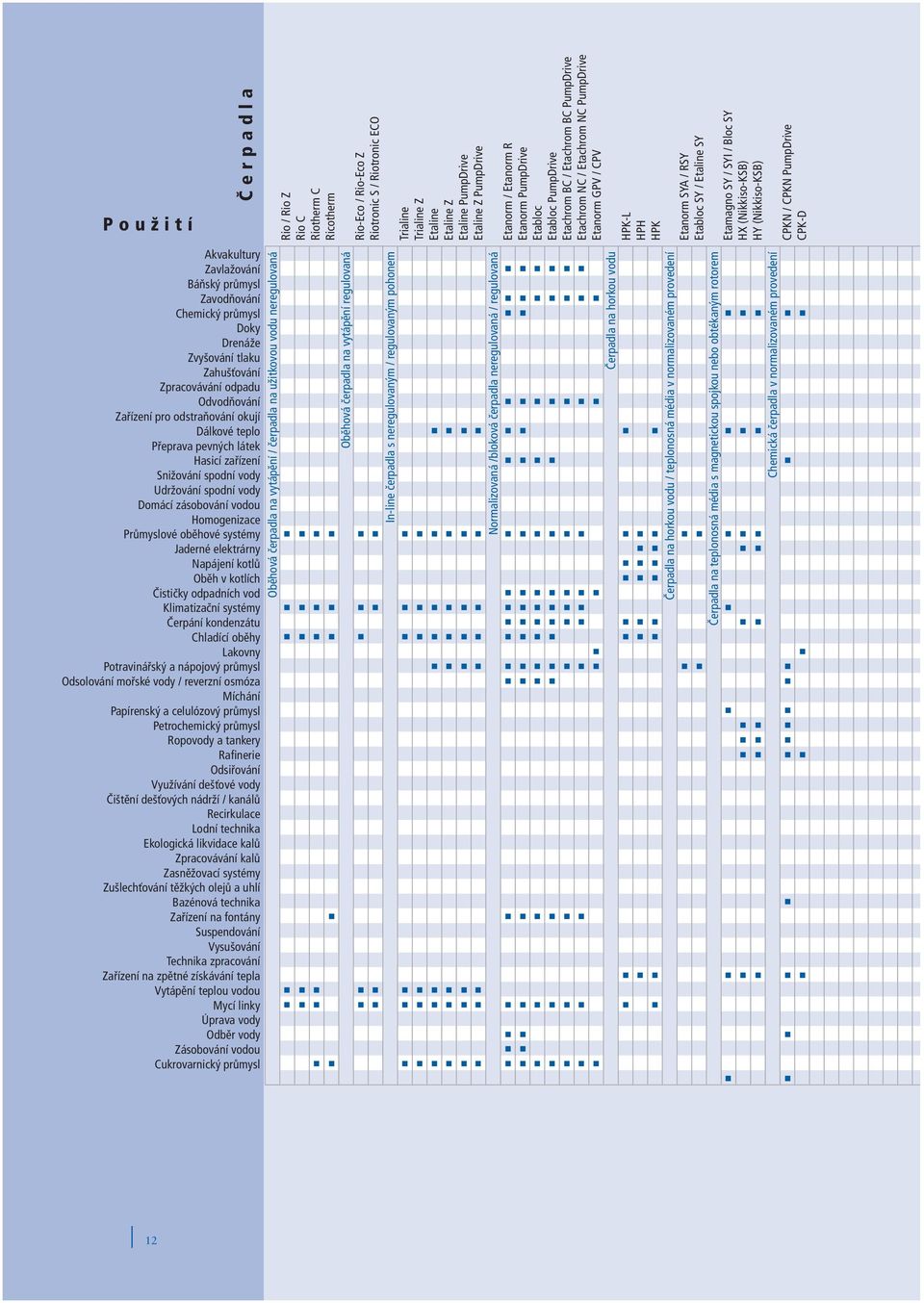 SY / SYI / Bloc SY HX (Nikkiso-KSB) HY (Nikkiso-KSB) CPKN / CPKN PumpDrive CPK-D kvakultury Zavlažování Báňský průmysl Zavodňování Chemický průmysl Doky Drenáže Zvyšování tlaku Zahušťování