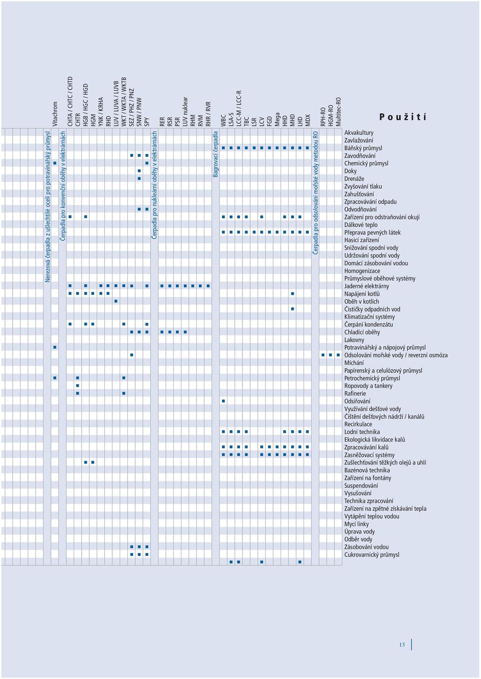 LHD MDX Čerpadla pro odsolování mořské vody metodou RO RPH-RO HGM-RO Multitec-RO Použití kvakultury Zavlažování Báňský průmysl Zavodňování Chemický průmysl Doky Drenáže Zvyšování tlaku Zahušťování