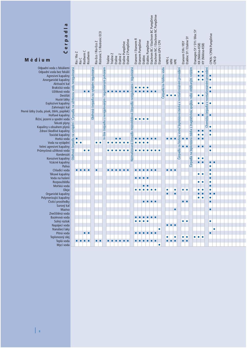 Velmi agresivní kapaliny Průmyslová užitková voda Kondenzát Korozivní kapaliny Vzácné kapaliny Paliva Chladící voda Těkavé kapaliny Voda na hašení Rozpouštědla Mořská voda Oleje Organické kapaliny