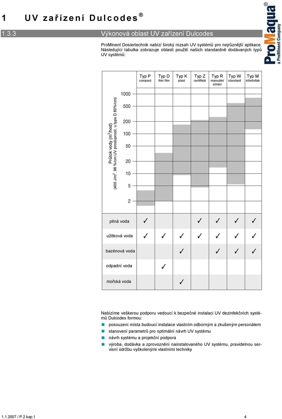 středotlak Průtok vody (m 3 /hod) (400 J/m 2, 98 %/cm UV prostupnost, u typu D 80%/cm) pitná voda užitková voda bazénová voda odpadní voda mořská voda Nabízíme veškerou podporu vedoucí k bezpečné